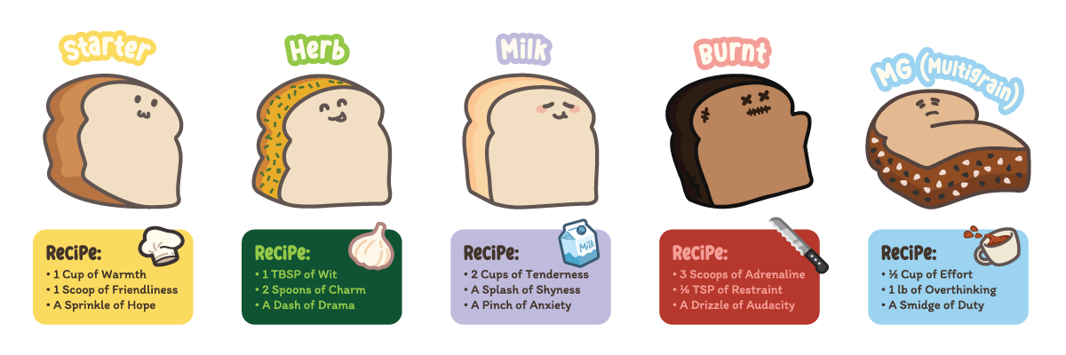 Starter, Herb, Milk, Burnt and MG Toastys and their character recipes.